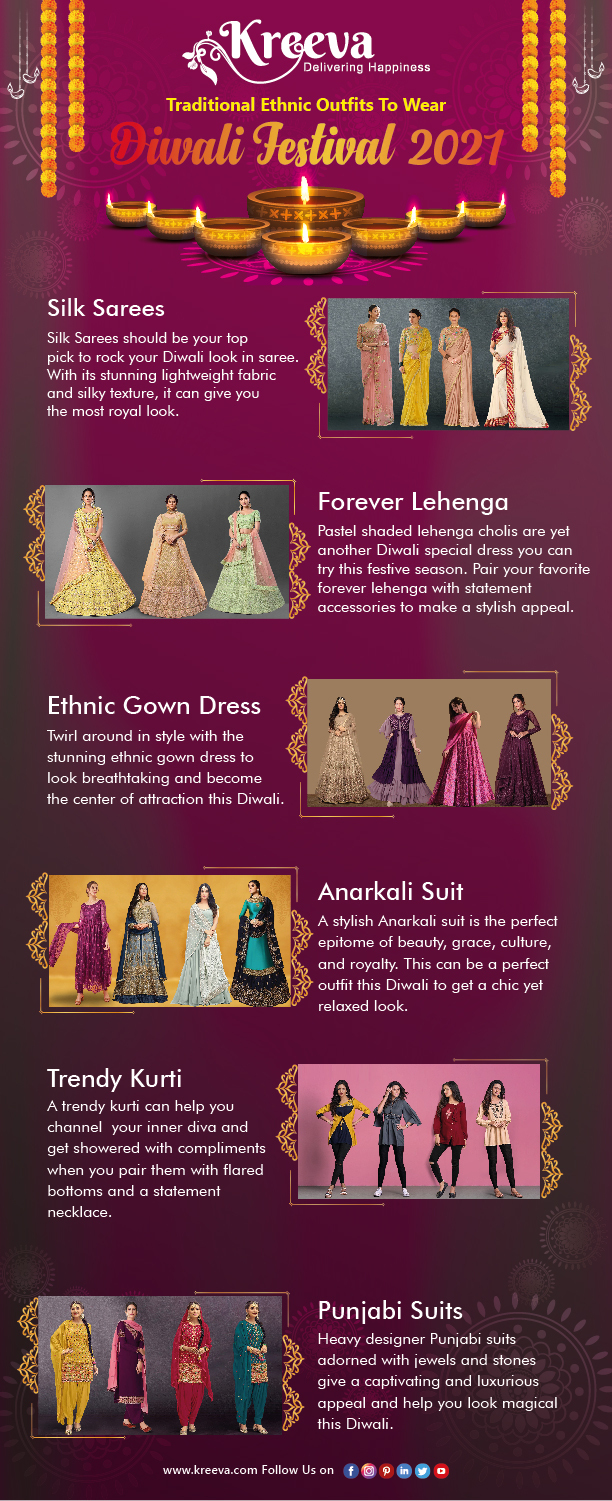 Infographic: Traditional Ethnic Outfits To Wear Diwali Festival Ethnic Fashion wear