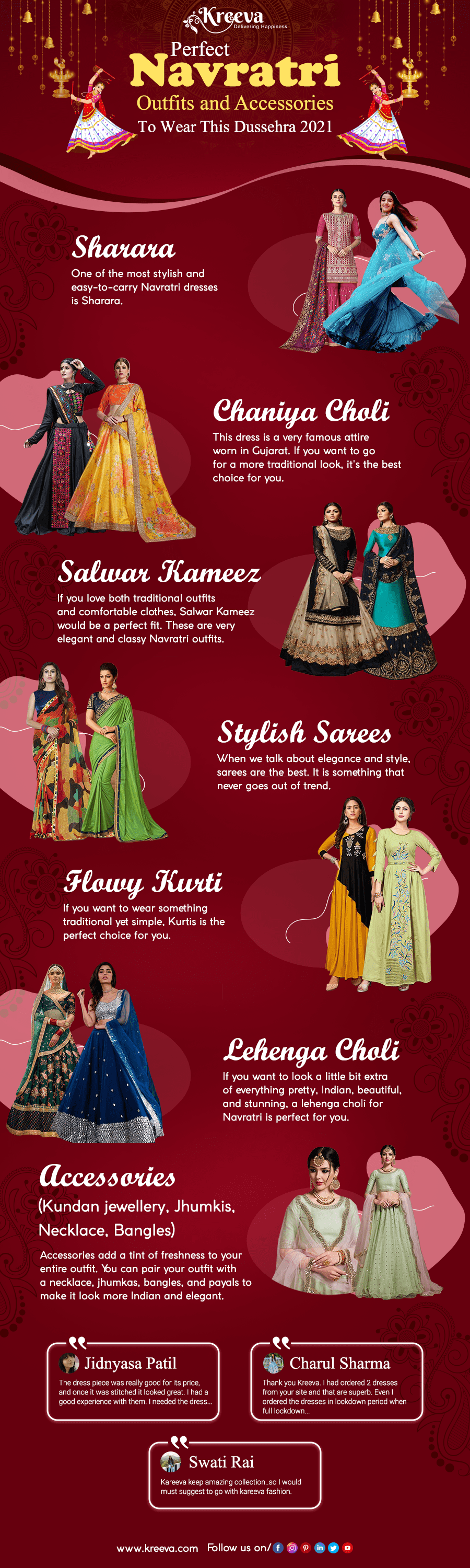 Perfect Navratri Outfit And Accessories To Wear This Dussehra 2021 Ethnic Fashion wear