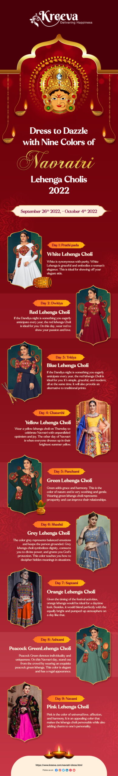 Infographic: Dress to Dazzle with Nine Colors of Navratri Lehenga Cholis 2022 Infographic: Dress to Dazzle with Nine Colors of Navratri Lehenga Cholis 2022 Ethnic Fashion wear