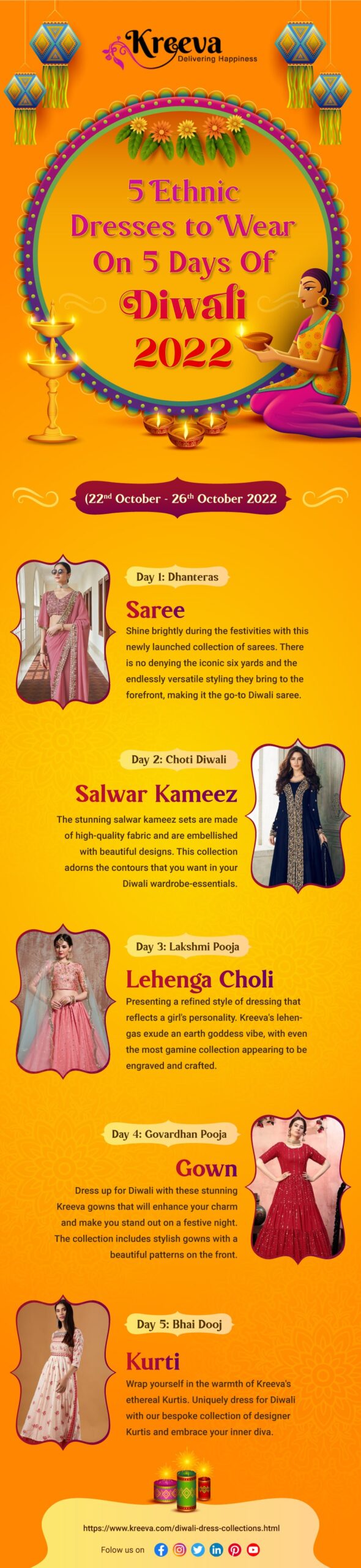 Infographic: 5 Ethnic Dresses to Wear On 5 Days of Diwali 2022 Infographic: 5 Ethnic Dresses to Wear On 5 Days of Diwali 2022 Ethnic Fashion wear